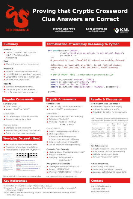 2024 LLMs and Cognition Poster